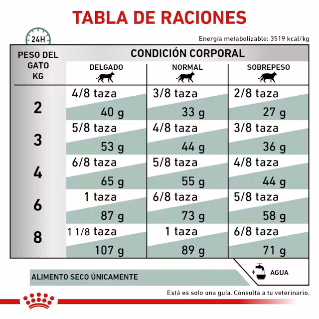 Royal Canin Veterinary - Glycobalance Feline - Image 4