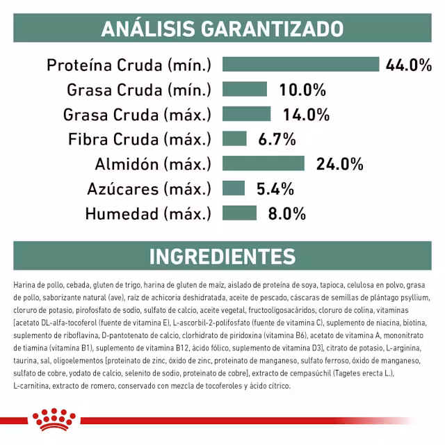 Royal Canin Veterinary - Glycobalance Feline - Image 5