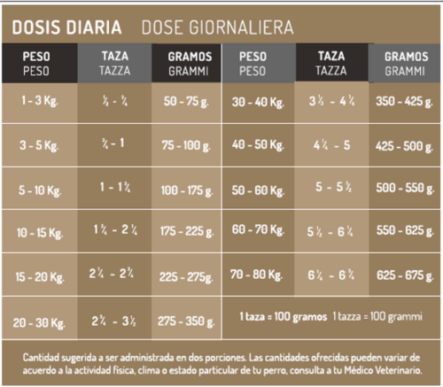 Iron Dog Senior Croquetas Para perro Adulto