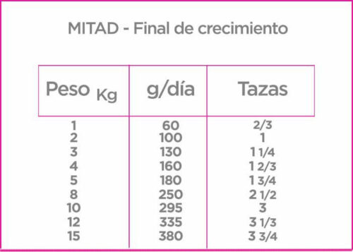 Nupec Cachorro Razas Pequeñas - Image 3