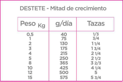 Nupec Cachorro Razas Pequeñas - Image 5