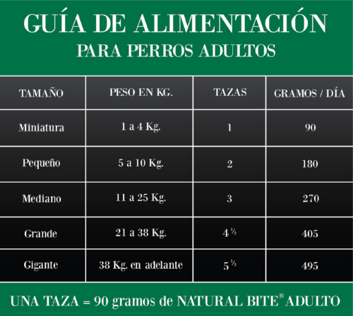 Natural Bite Adulto Croquetas Premium para Perros de todas las razas - Image 2