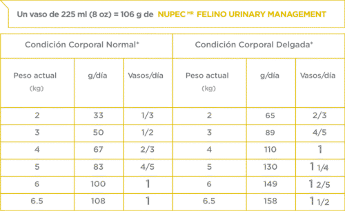 Nupec Felino Urinary Management - Image 2
