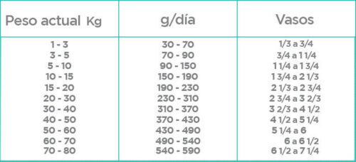 Nupec Weight control - Guía de alimentación