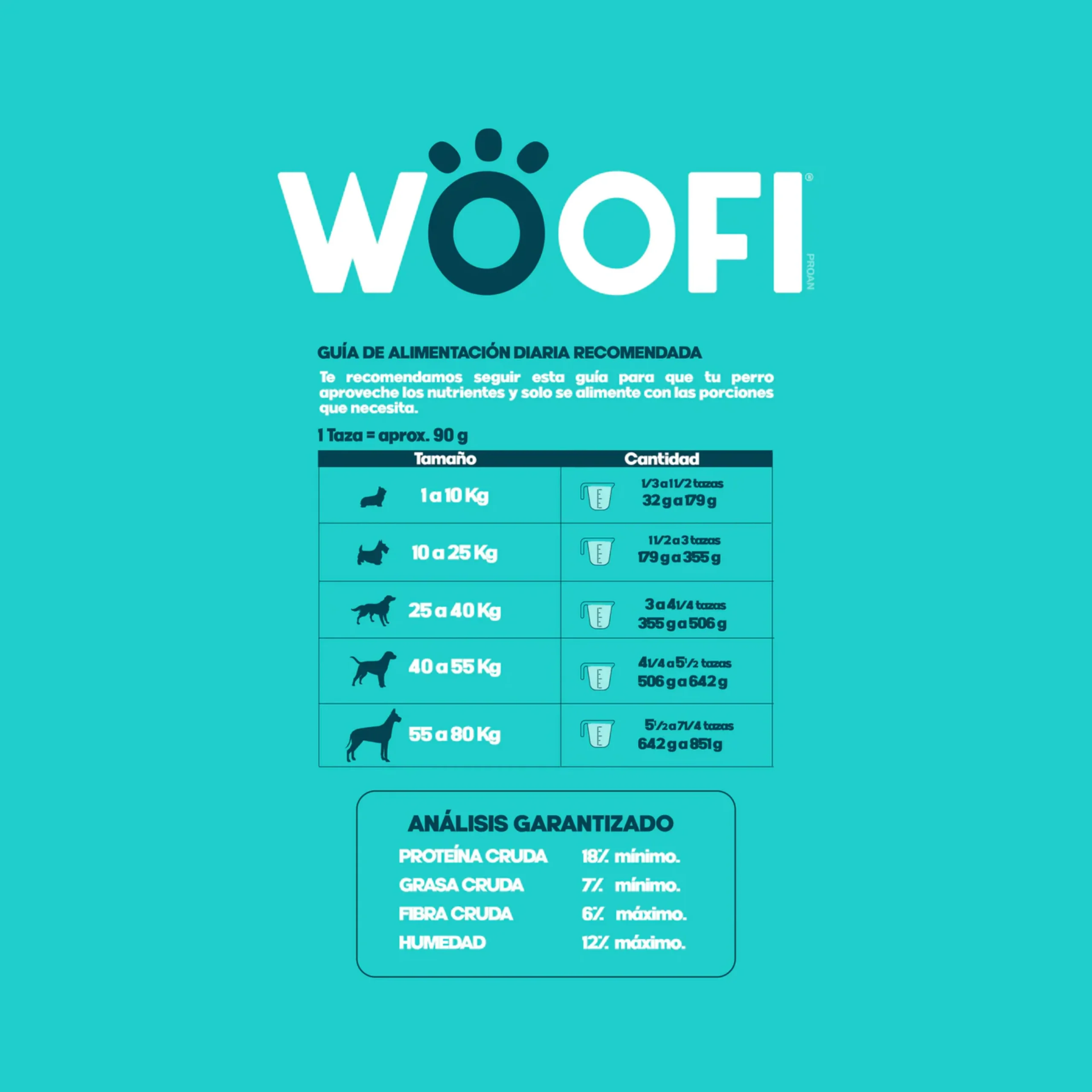 Guia de alimentación Woofi croquetas para perro adulto
