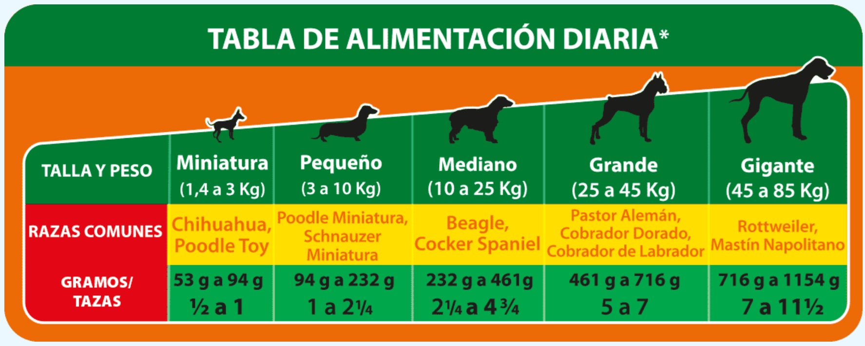 Tabla de alimentación Dyno
